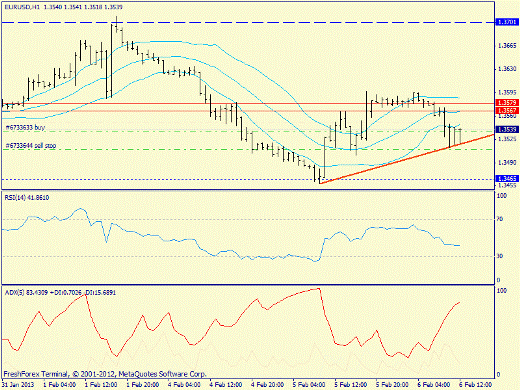 Forex определение потенциала тренда 06.02.2013