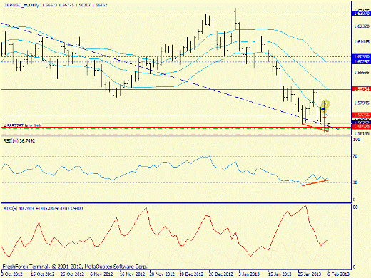 Forex определение потенциала тренда 06.02.2013