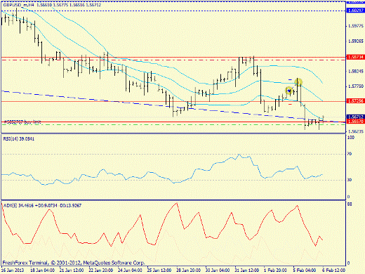 Forex определение потенциала тренда 06.02.2013