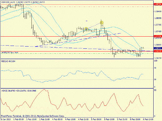 Forex определение потенциала тренда 06.02.2013