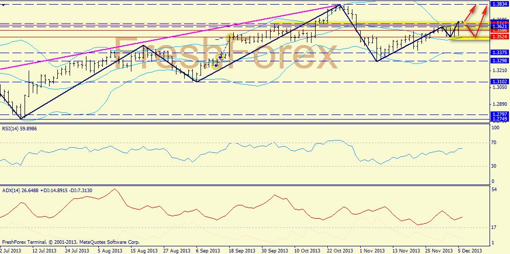 График Eur Usd Forex