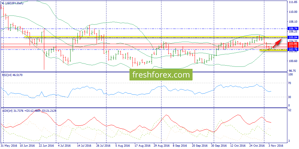 Seven eleven forex chennai