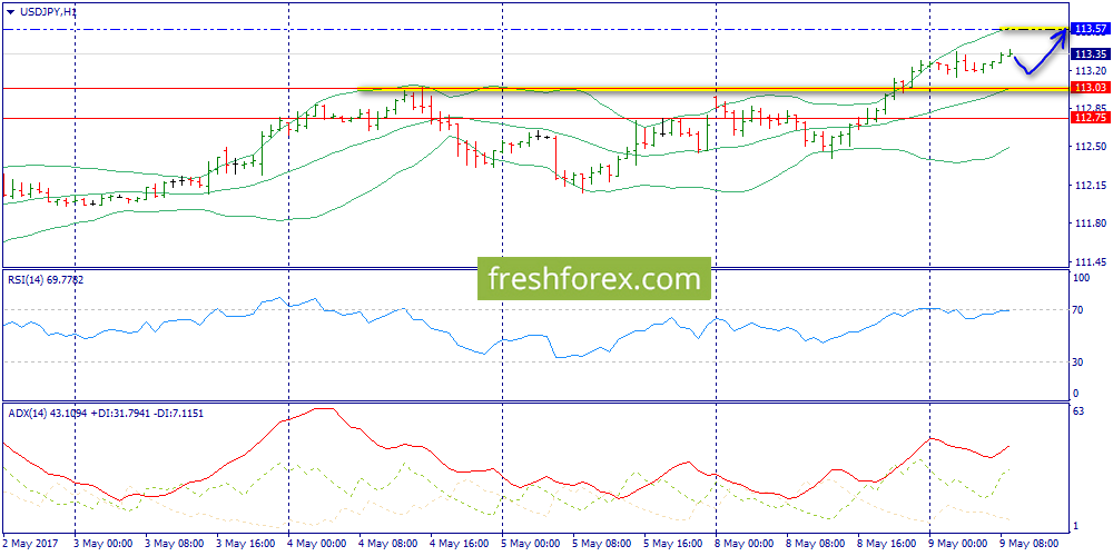 Forex trends 2017