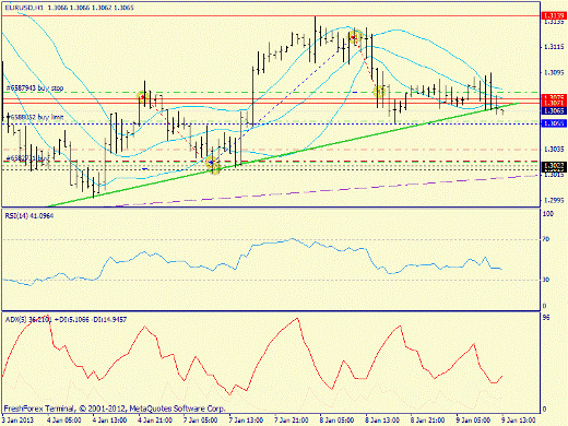 Форекс прогноз на 10.01.2013 forex заработать 100 долларов в день
