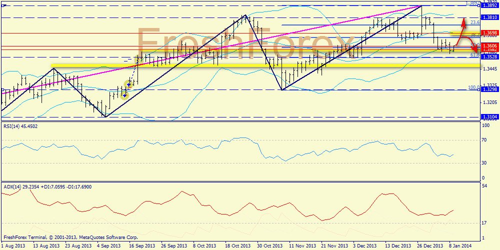 График Eur Usd Forex