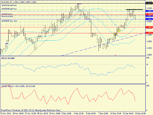 Форекс определение потенциала тренда EURUSD 13.12.2012