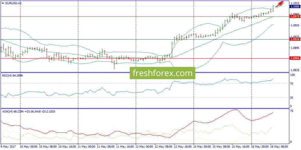 Forex 16
