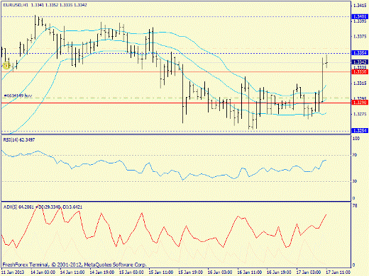Форекс определение потенциала тренда EURUSD 17.01.2013