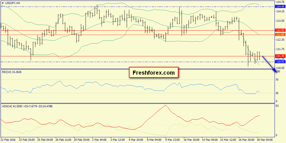 Forex 68