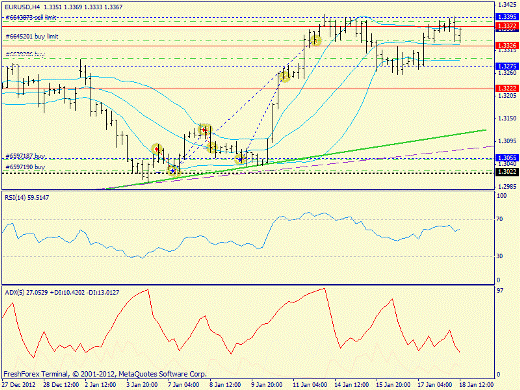 Forex определение потенциала тренда 18.01.2013