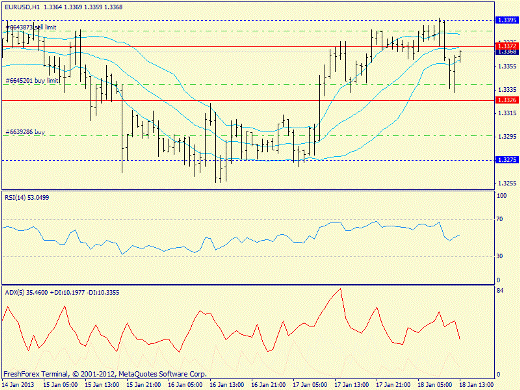 Forex определение потенциала тренда 18.01.2013