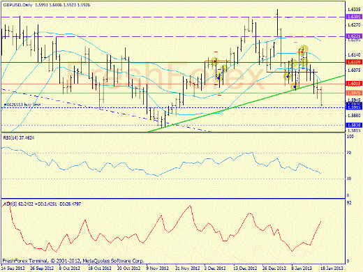 Forex определение потенциала тренда 18.01.2013