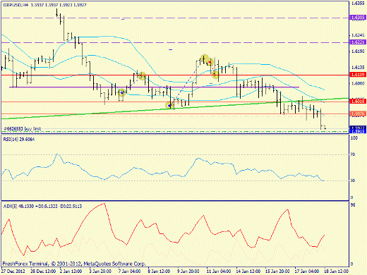 Forex определение потенциала тренда 18.01.2013