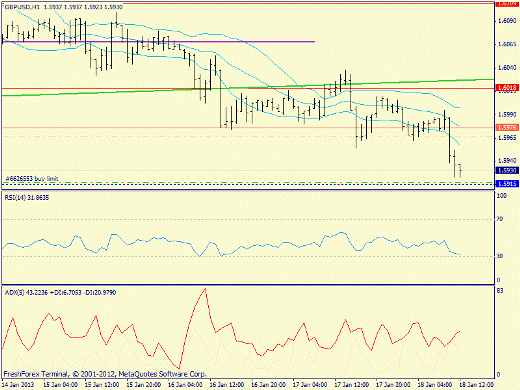 Forex определение потенциала тренда 18.01.2013
