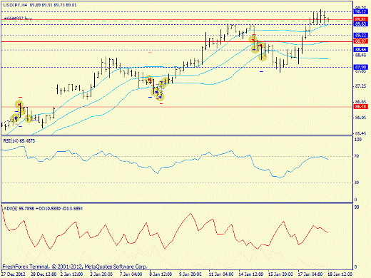Forex определение потенциала тренда 18.01.2013