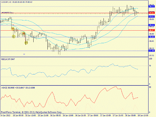 Forex определение потенциала тренда 18.01.2013