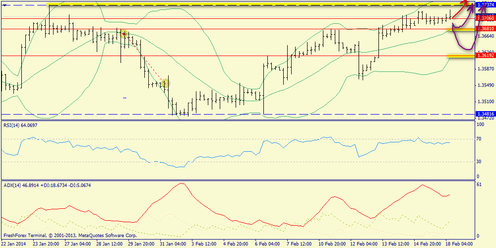 Forum Mmgp Forex Trend