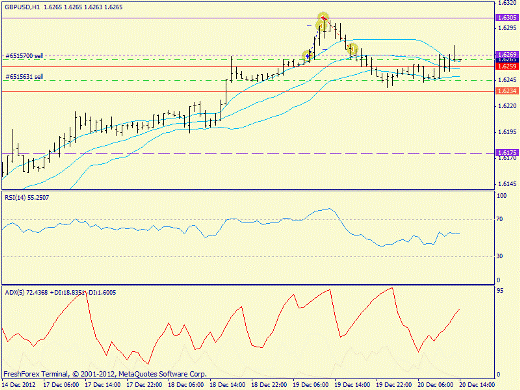Форекс определение потенциала тренда GBPUSD 20.12.2012