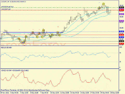 Форекс определение потенциала тренда GBPUSD 20.12.2012
