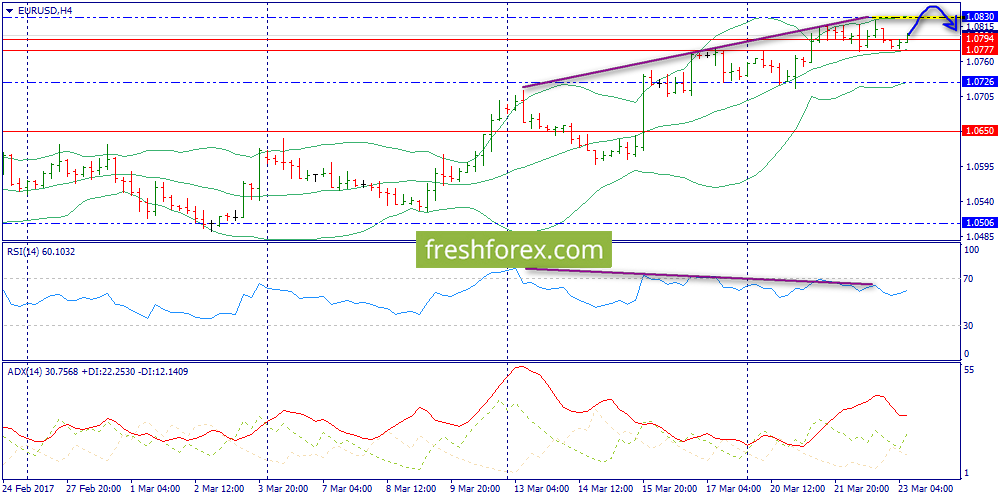 Forex information sites