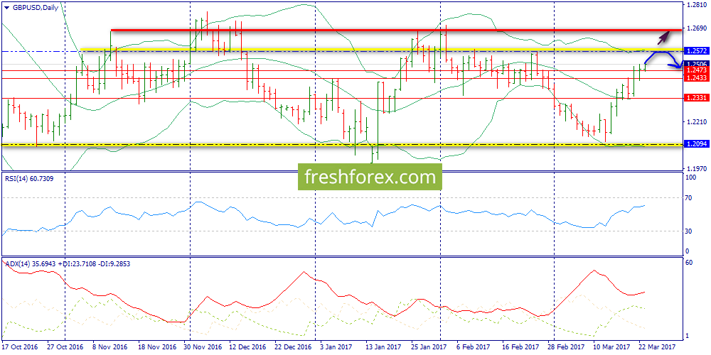 Forex trends 2017
