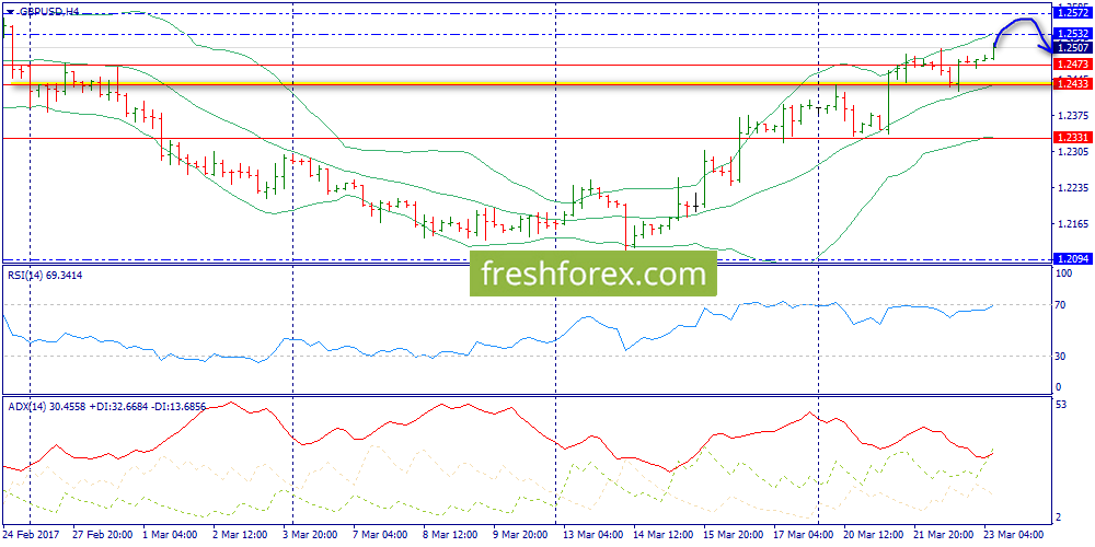 Forex trends 2017
