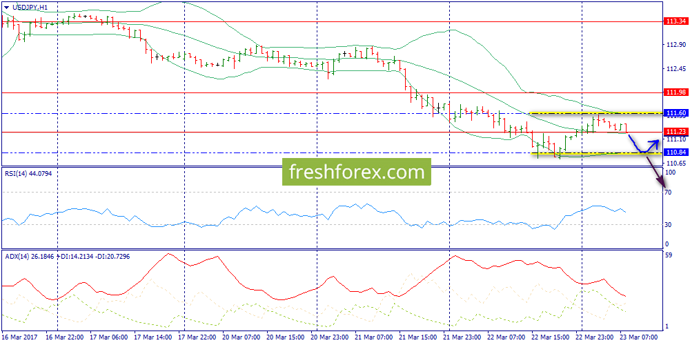 Forex trends 2017