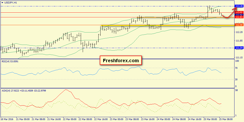 Forex information sites