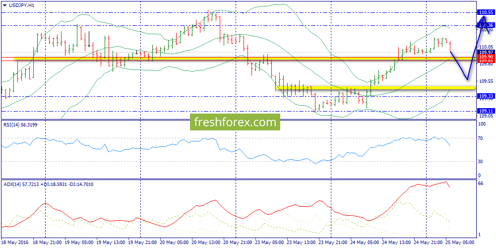 Top 25 forex sites
