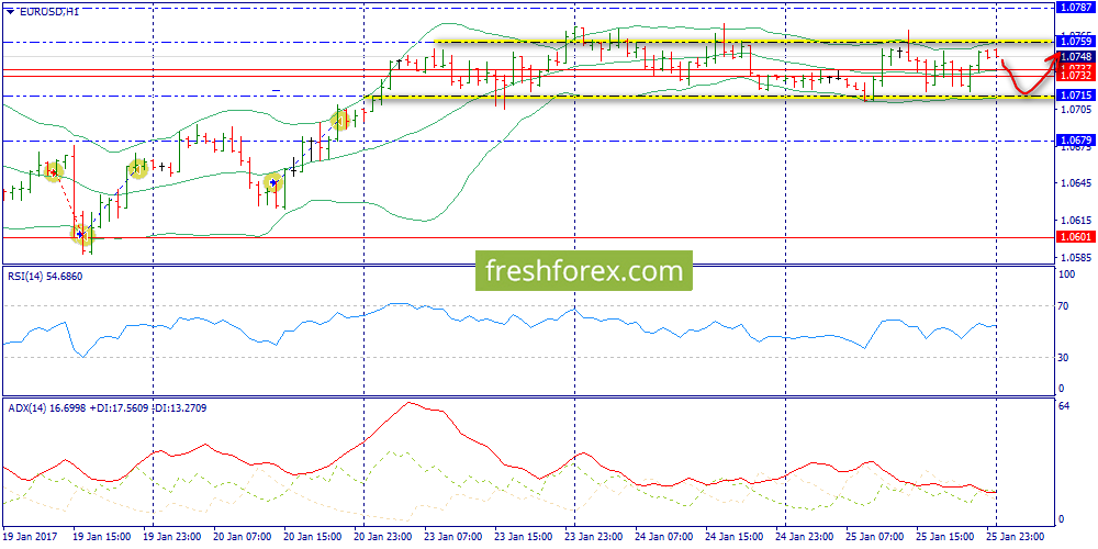 Forex information sites
