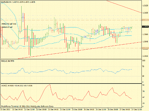 Forex определение потенциала тренда 27.12.2011