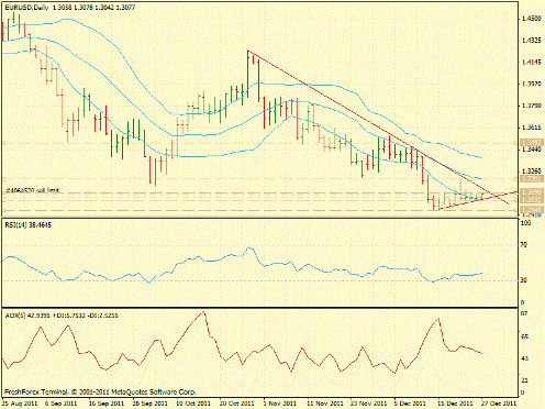 Forex определение потенциала тренда 27.12.2011