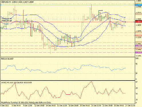 Forex определение потенциала тренда 27.12.2011