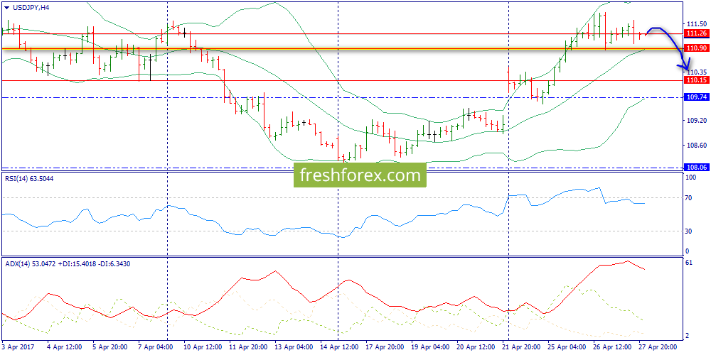 Forex trends 2017