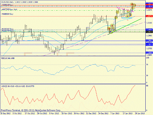 Определение потенциала тренда Forex 29.01.2013