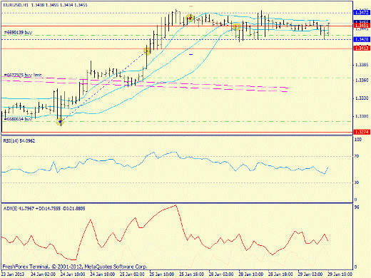 Определение потенциала тренда Forex 29.01.2013