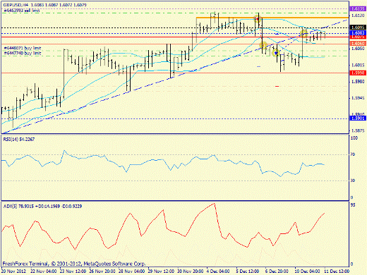 Форекс определение потенциала тренда GBPUSD, USDJPY 11.12.2012