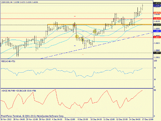 Forex определение потенциала тренда GBP/USD, Прогноз на 17 декабря