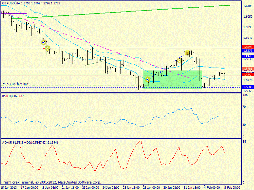 Forex определение потенциала тренда GBPUSD, USDJPY 05.02.2013