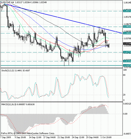 forex-usd-chf-5-10.gif