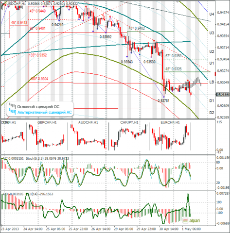 forex-usdchf-01-05-2013.png