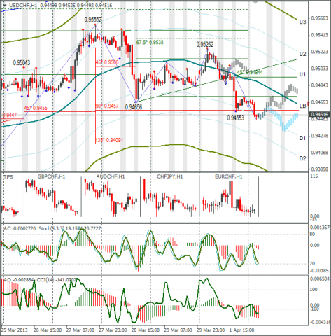 forex-usdchf-02042013.png