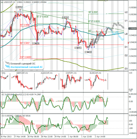 forex-usdchf-03042013.png