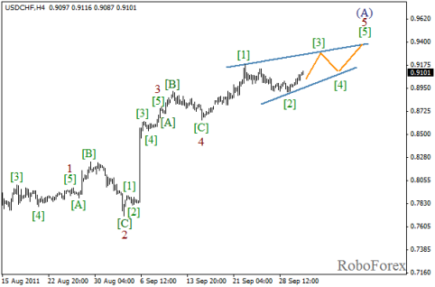 Волновой анализ Форекс пары USD/CHF на 03.10.2011