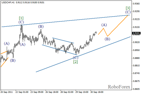 Волновой анализ Форекс пары USD/CHF на 03.10.2011