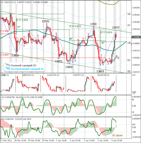 forex-usdchf-04-04-2013.png forex-usdchf-04-04-2013.png