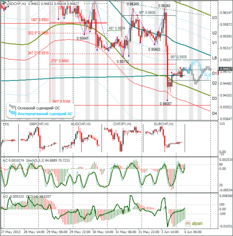 forex-usdchf-04062013.png