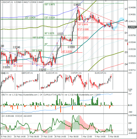 forex-usdchf-05-03-2013.png