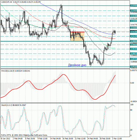 forex-usdchf-05032012.jpg