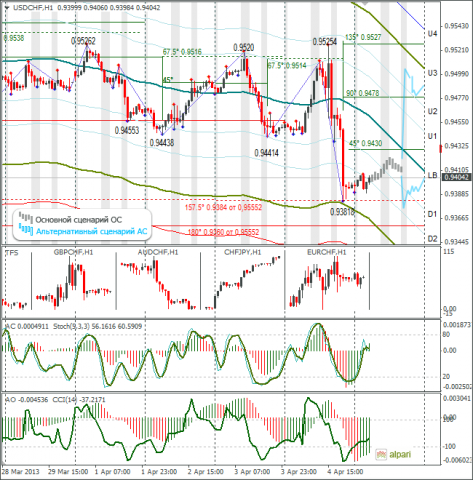 forex-usdchf-05042013.png